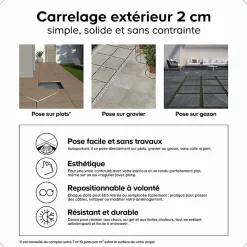 Carrelage Extérieur Et Terrasse<Carrelage sol extérieur effet béton gris anthracite L.60 x l.60 cm x ép.20 mm, Rohe