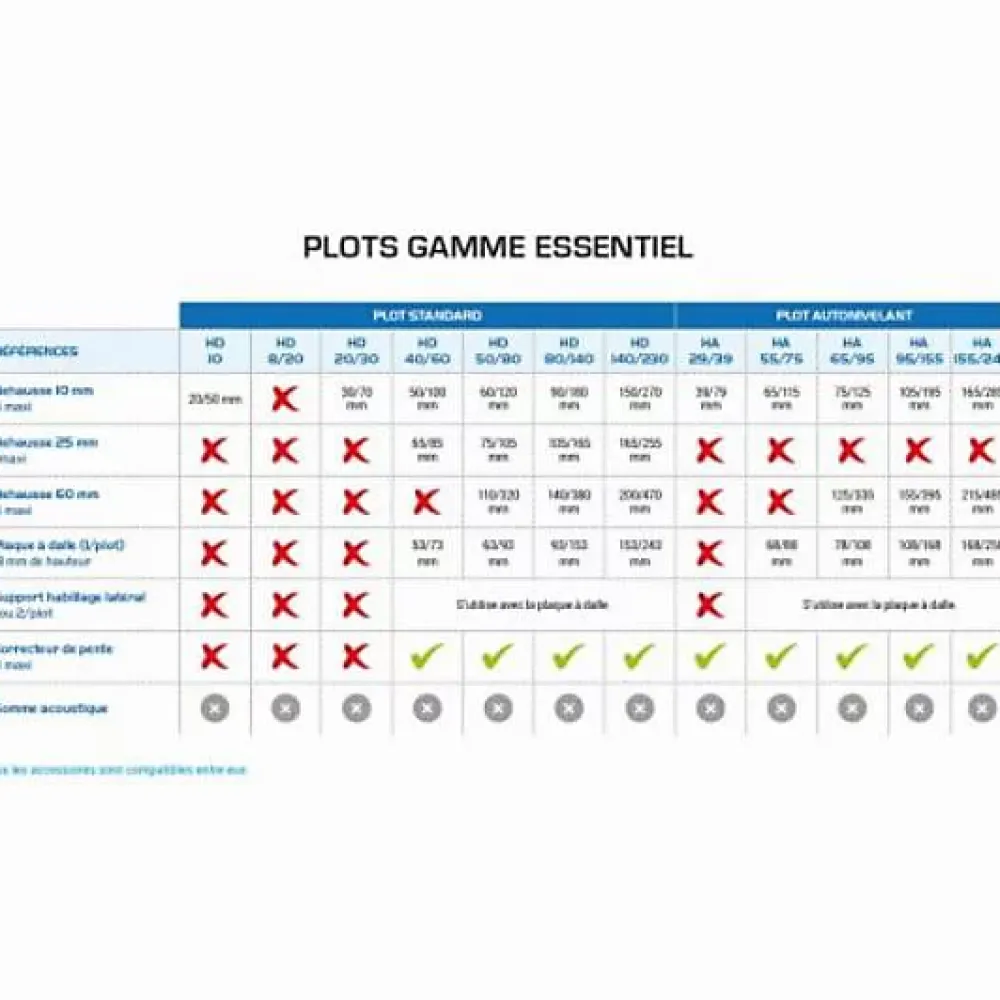 Jouplast Correcteur de pente 2,5% pour plot dalle - carton de 40- Outils Parquet Et Sol Stratifié