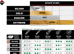 Rubi Outils Du Carreleur<Coupe-carreaux STAR 63 sans coffret