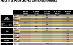 Rubi Outils Du Carreleur<Coupe-carreaux STAR 63 sans coffret