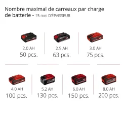 Einhell Coupe-carrelage sans fil TE-TC 18/115 Li-Solo 18V (sans batterie)- Outils Du Carreleur