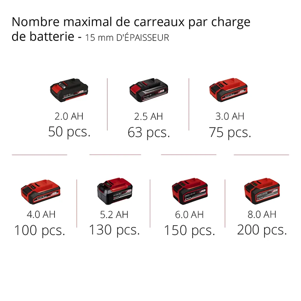Einhell Coupe-carrelage sans fil TE-TC 18/115 Li-Solo 18V (sans batterie)- Outils Du Carreleur