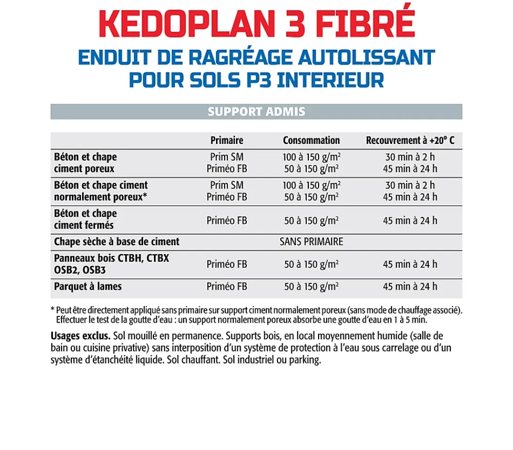 Semin Enduit de Ragréage Autolissant Kedoplan Fibré , Sol Intérieur, sac de 25 kg (lot de 3)- Ragréage Et Primaire Pour Carrelage