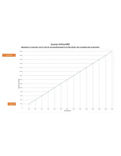 Woodup Escalier Droit Hêtre LC 80cm Kit Rampe H Sol Sol 280 Cm- Escalier Droit
