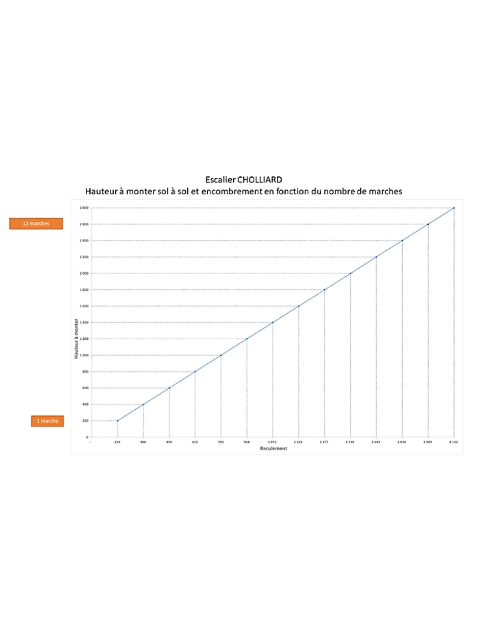 Woodup Escalier Droit Hêtre LC 80cm Kit Rampe H Sol Sol 280 Cm- Escalier Droit