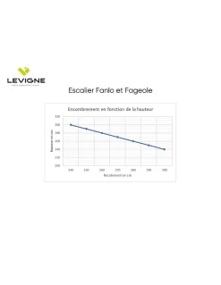 Woodup Escalier Escamotable<Escalier Droit Sapin (195 X 34 Mm) Fageole 220 Cm60 Hêtre LC H Sol Sol 300 Cm
