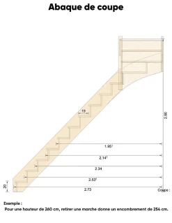 Woodup Escalier Quart Tournant Bavat Hetre 280 Cm Kit Recoupable Haut à Droite Sans Contremarche H Sol Sol 280 Cm- Escalier Quart Tournant