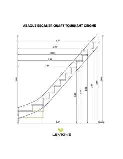 Woodup Escalier Quart Tournant<Escalier Quart Tournant Ceigne Kit Recoupable Bas à Droite Sans Contremarche H Sol Sol 280 Cm
