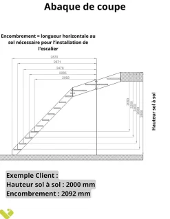 Woodup Escalier Quart Tournant<Escalier Quart Tournant Neronne Kit Recoupable Haut à Droite Avec Contremarches H Sol Sol 280 Cm