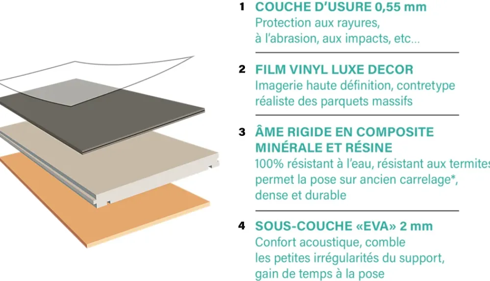 Samklic Dalle Et Lame Pvc<GAMME PRO - LAME CLIPSABLE TRÈS HAUTE RÉSISTANCE AVEC SOUS-COUCHE INTEGREE. ERABLE NATUREL - Colis individuel (2,64m²)