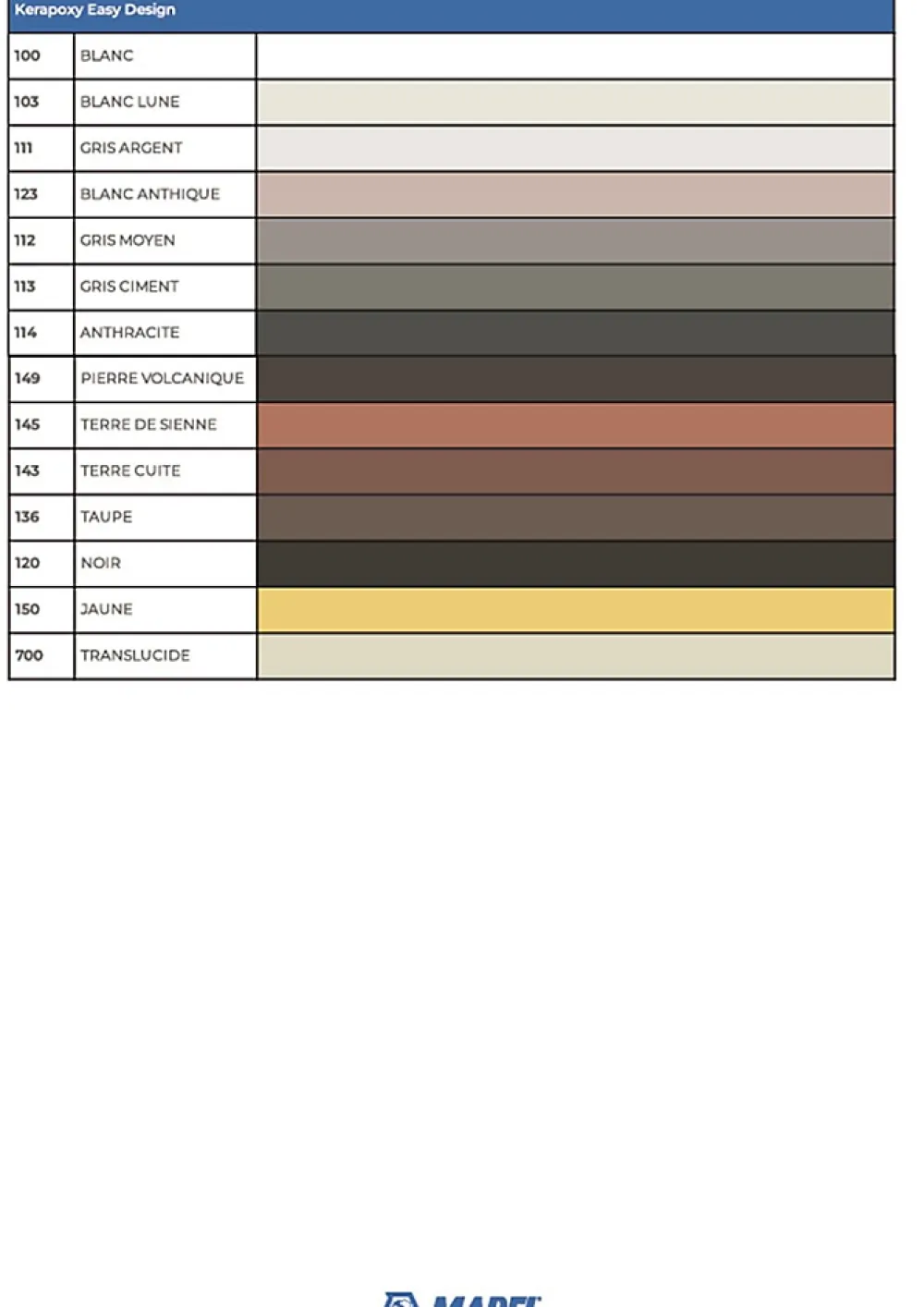 Mapei KERAPOXY EASY DESIGN - Coloris : 111 Gris - Pot de 3 kg- Colle Carrelage Sol