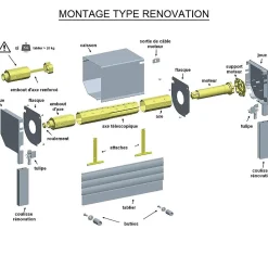 Slid’Up By Mantion Volet Roulant<Kit de motorisation filaire pour volet roulant 40 kg - tube OCTO 60 mm - 20 Nm