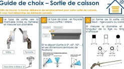 Zurfluh-Feller Volet Roulant<MINI BLOC-GUIDE ANGULAIRE DEPORTE (6P7)