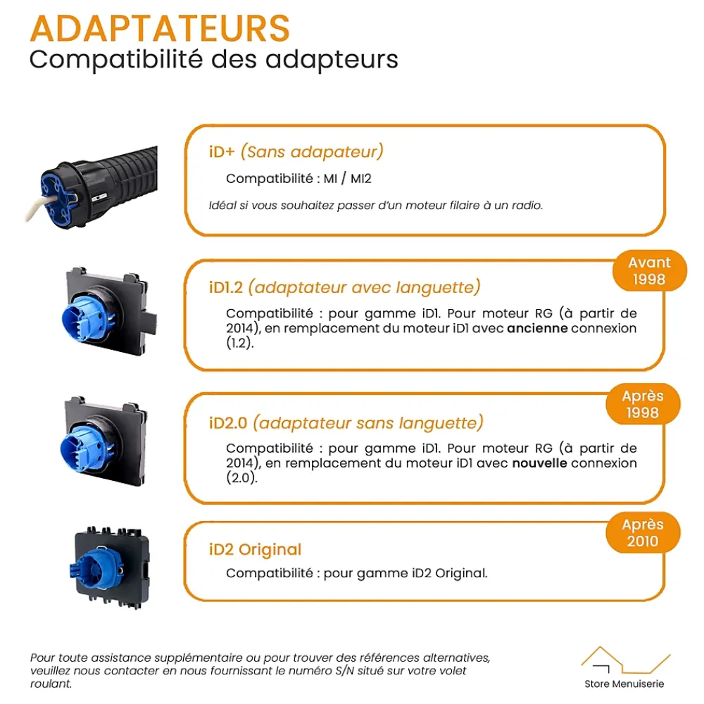 Bubendorff Volet Roulant<Moteur Universel 10 Nm, Radio R, avec Émetteur et Adaptateur 2.0, pour Volet Roulant