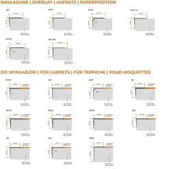 Quest Nez de marche PVC 40x25mm, , profilé d'escalier ND, auto-adhésif, antidérapant, d'escalier-protection, gris foncé, 1.3m- Nez De Marche|Nez De Marche