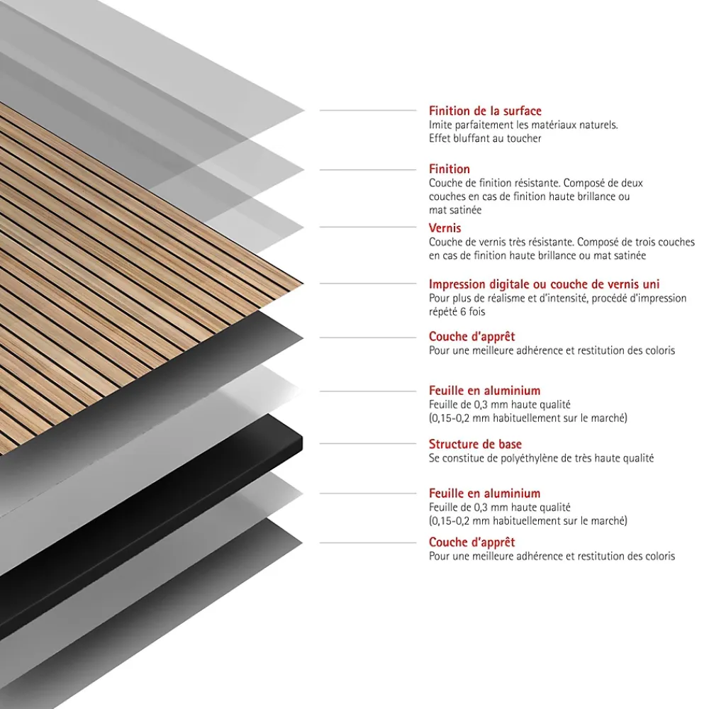 Schulte Tasseau Décoratif|Panneau Mural De Salle De Bains<Panneau mural de salle de bains l.100 x H.255 cm, effet tasseaux bois chêne vertical, DécoDesign Japandi