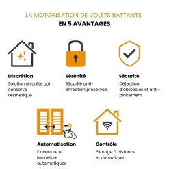 Bubendorff Panneau photovoltaïque noir pour volet battant solaire- Volet Battant