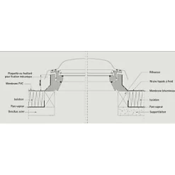 Velux Réhausse coupole 60 x 60 x 15 cm- Raccord, Habillage Et Bloc Isolant De Fenêtre De Toit