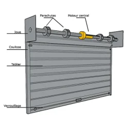4M Porte De Garage Enroulable<Rideau Métallique Galvanisé Motorisé 220V Lames Pleines 7/10ème L4000 H4500 PREMIUM