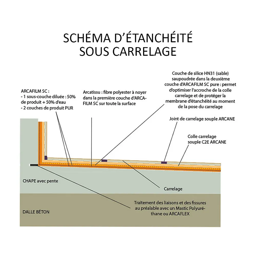 Arcane Industries Résine d'étancheite sous carrelage extérieur pour support avec pente - ARCAFILM SC Gris - 2.5 L -- Ragréage Et Primaire Pour Carrelage