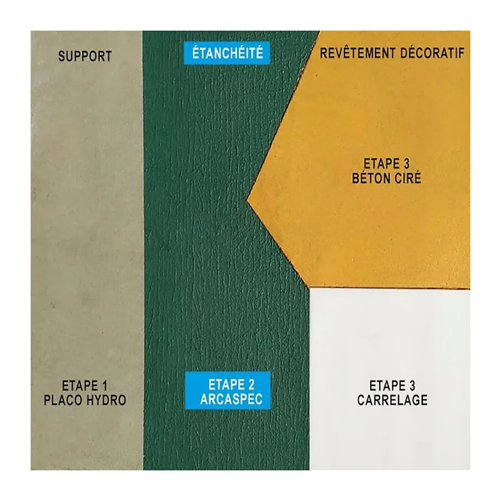 Arcane Industries SPEC Étanchéité sous carrelage douche et salle de bain ARCASPEC - 15 kg -- Ragréage Et Primaire Pour Carrelage