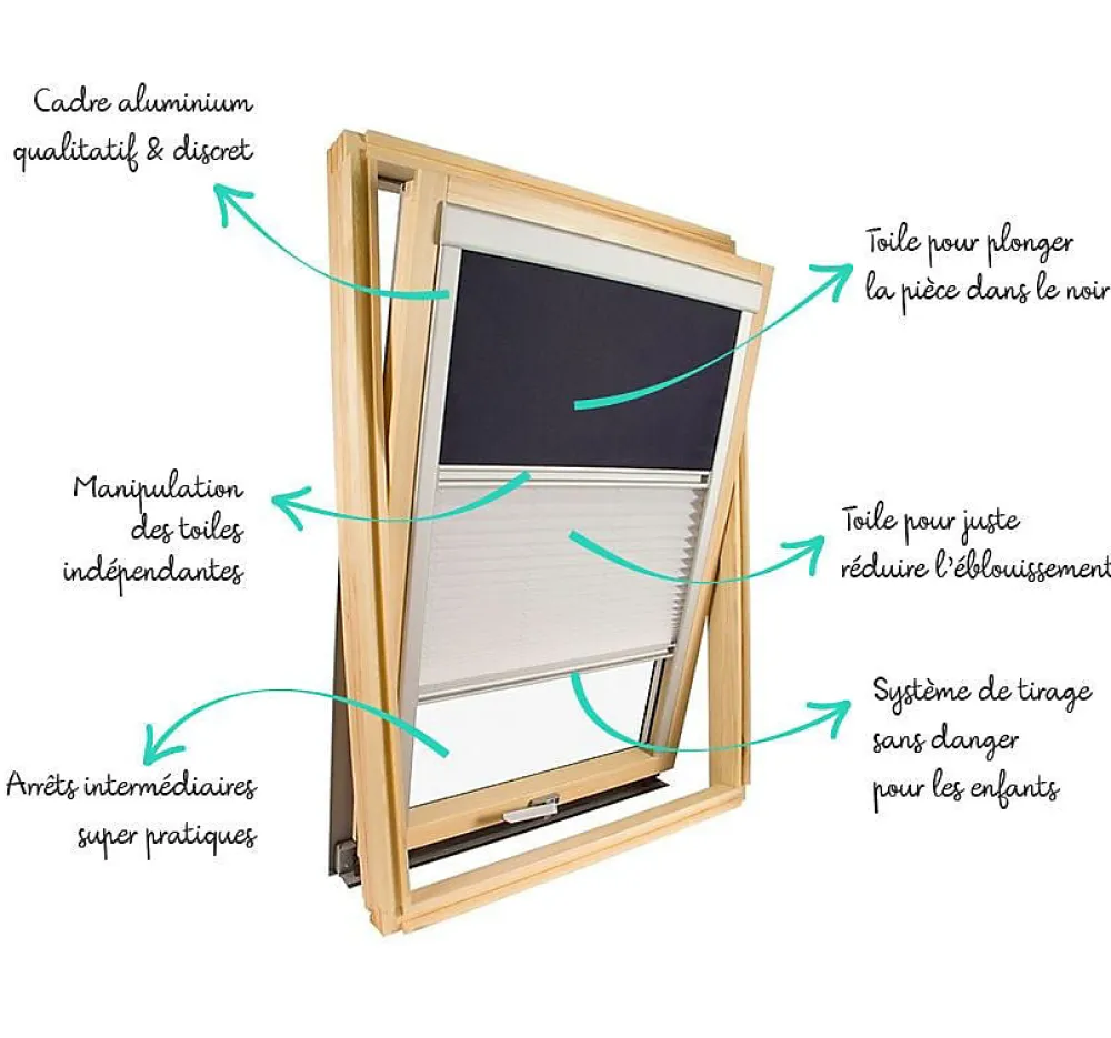 Avosdim Store De Fenêtre De Toit<Store Duo compatible fenêtre de toit VELUX pour dimension SK08 - Beige