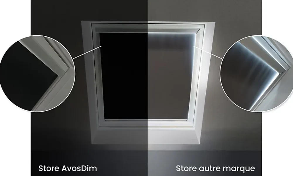 Avosdim Store De Fenêtre De Toit<Store occultant compatible fenêtre de toit VELUX pour dimension 308 ou M08 ou 2 - Bleu