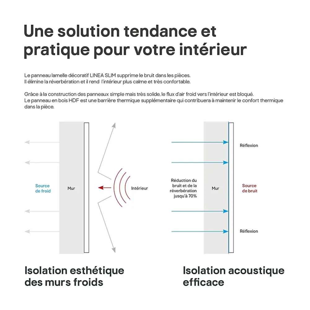 Stegu Lambris Mural|Panneau Tasseau Bois<Tasseau décoratif lambris lamelles Linea Slim Black MDF noir et chêne 15 x 265 cm, ép. 30mm