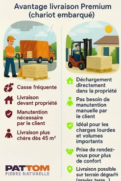 Pattom TRAVERTIN RUSTIC (2nd Choix) , pierre naturelle, Opus 4 formats EP 1,2cm (carton de 0,74m2) - LIVRAISON CHARIOT EMBARQUÉ- Travertin
