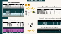 3 in 1 Volet Roulant<Volet roulant motorisé STANDART ROUND - 50 RAL 7016 Sompfy Oximo Radio (L.: 1600 mm x H.: 2000 mm)
